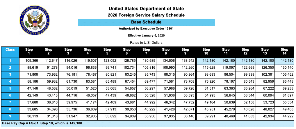 Opm Federal Salary Table 2019 Cabinets Matttroy